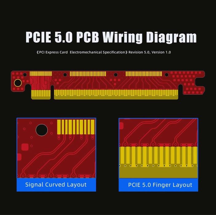 Cablu 15/20cm PCIe 5.0 X16 GPU Riser placa video RX RTX compatibil cu GPU-uri PCIe 5.0/4.0,unghi 90/180 grade montare verticală GPU - diferite modele