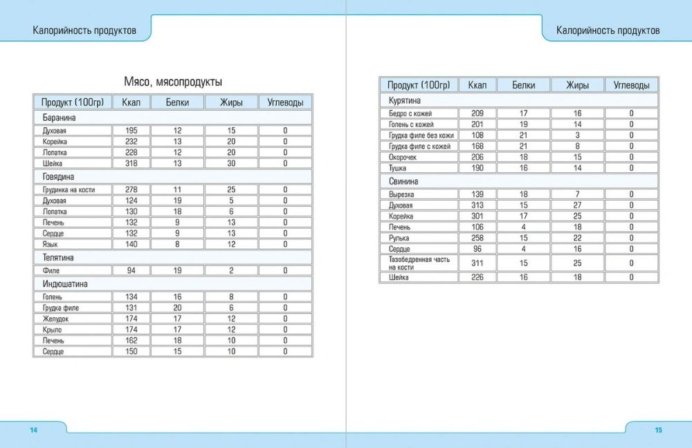 Фитнес-дневник Hatber "Work harder"