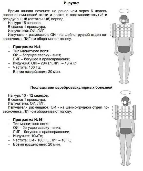 Аппарат магнитотерапии Алмаг-02