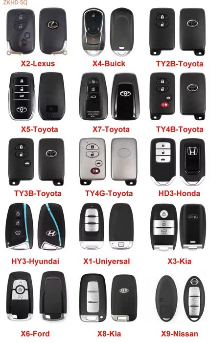 Sistem de pornire la distanta cu telecomanda si aplicatie mobila!