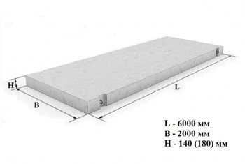 Плиты аэродромные ПАГ и дорожные ПДН