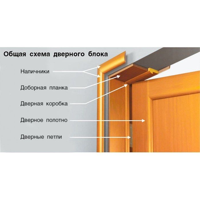 Доборная планка со склада