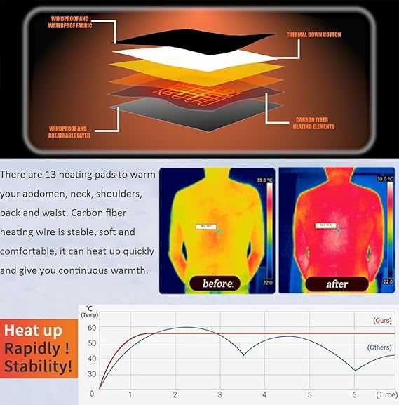 Дамска отопляема жилетка с батерия 10000 mAh, 13 зони, 3 нива
