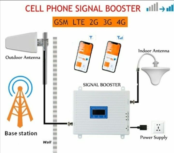 Усилитель сигнала.