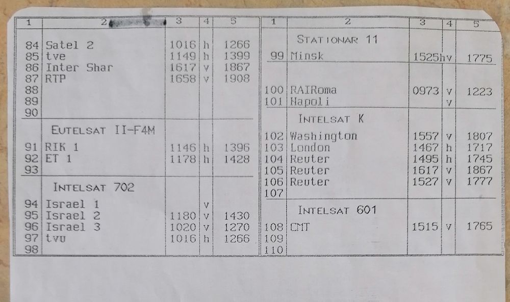 Сателитен приемник.