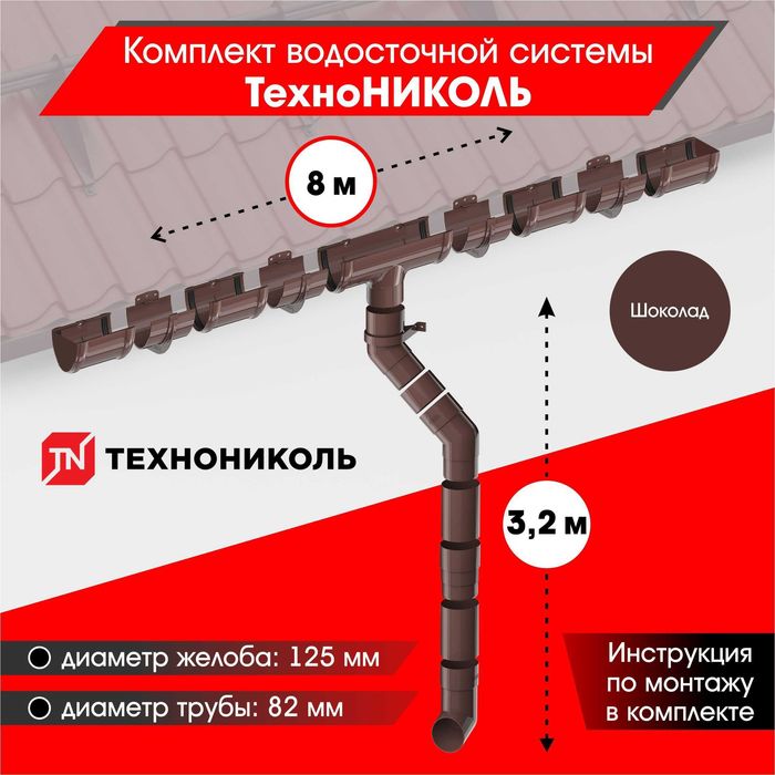 Водосточные системы
