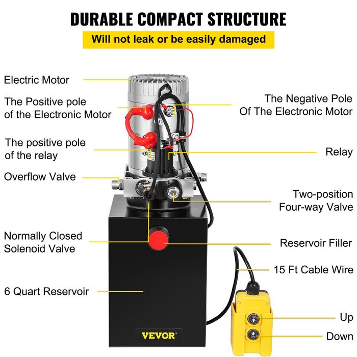 Pompa Hidraulica 6L Unitate Actionare Unica DC12V 3200 PSI