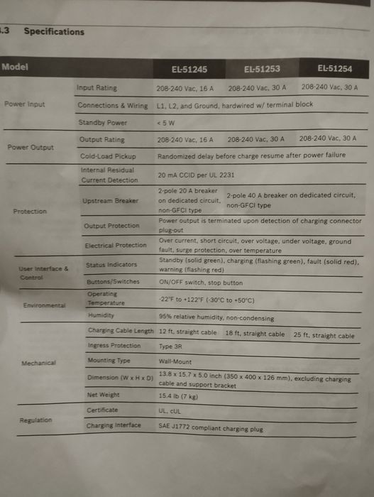 Зарядна станция за електромобили Bosch EV200 Series