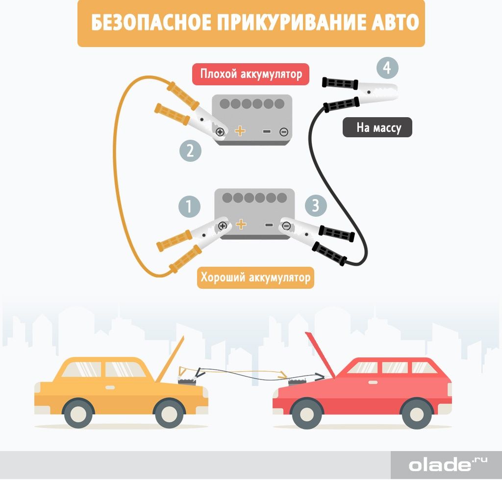 Правильное подключение аккумулятора к автомобилю