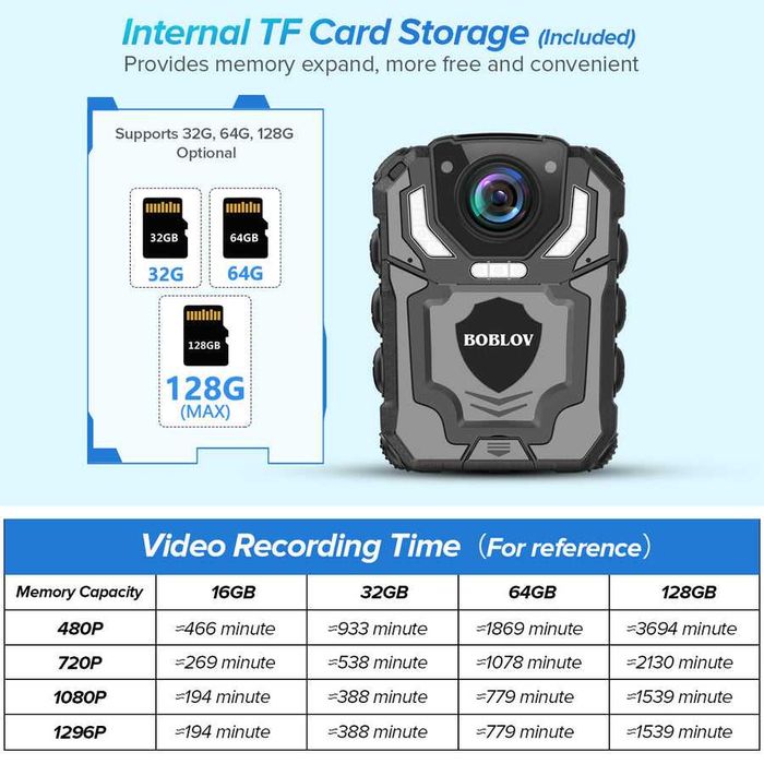 Body Camera IR BOBLOV T5 1296P 12ore înregistrare Sigilat!
