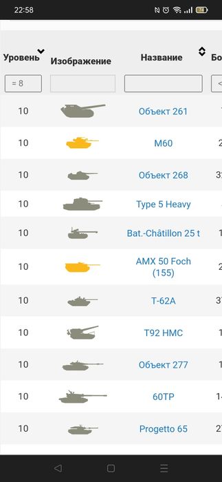 Танки аккаунт, прокаченный