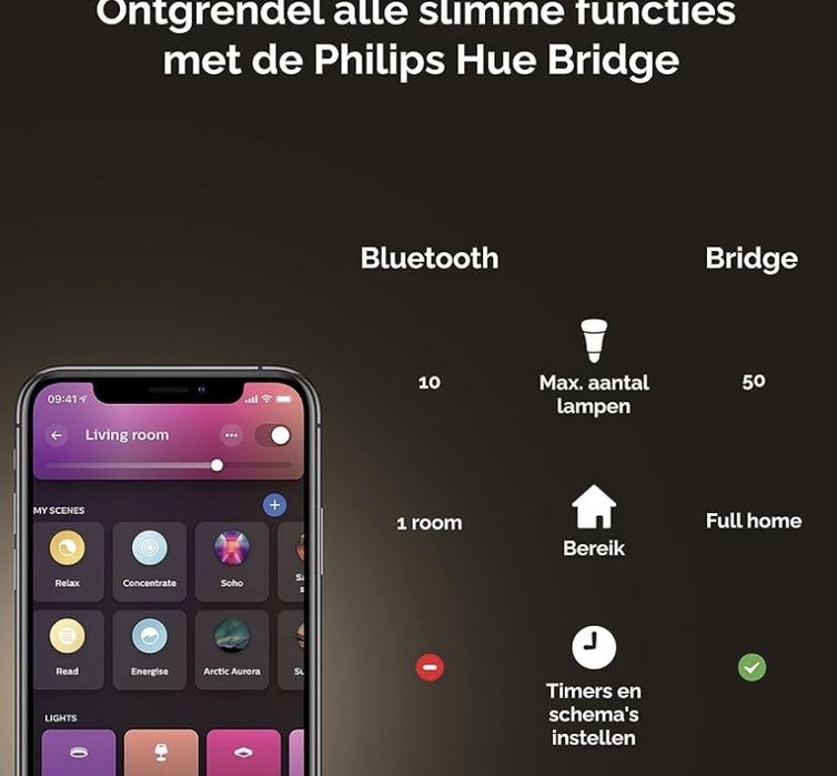 Bandă luminoasă Philips Hue Ambiance Gradient 100cm Extensie
