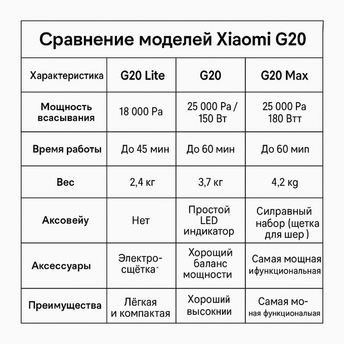 Xiaomi G20 max.G20.G20 lite.Ruchnoy.Ручной пылесос