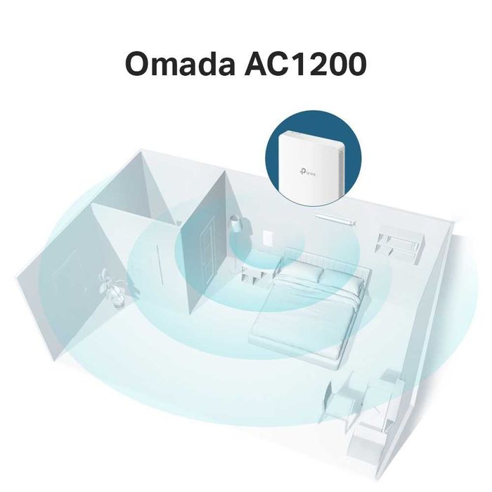 TP-Link Omada EAP235-Wall /AC1200 Встраиваемая в стену точка дост/ 1.4