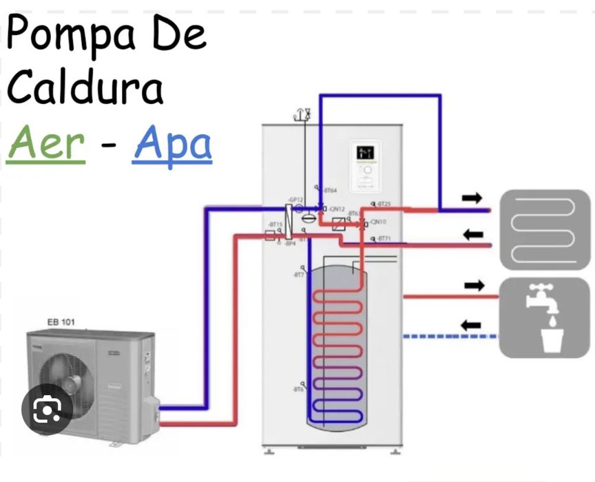 Instalare montaj igenizare aer conditionat si pompe de caldura