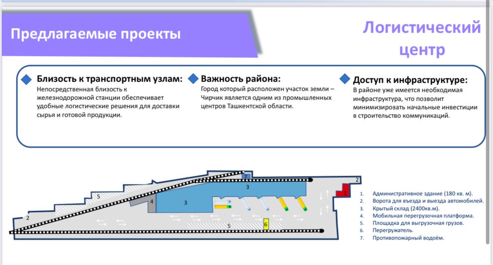 Продается База земельный участок 1.1 гектар Чирчик