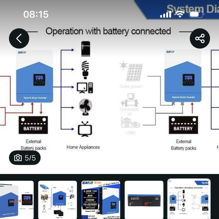 Vind invertor easun  power hibrid 2,2kw  12v