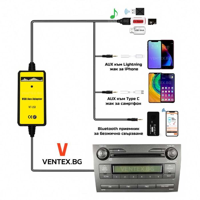 USB и AUX чейнджър за Toyota Avensis RAV4 Corolla аукс усб тойота