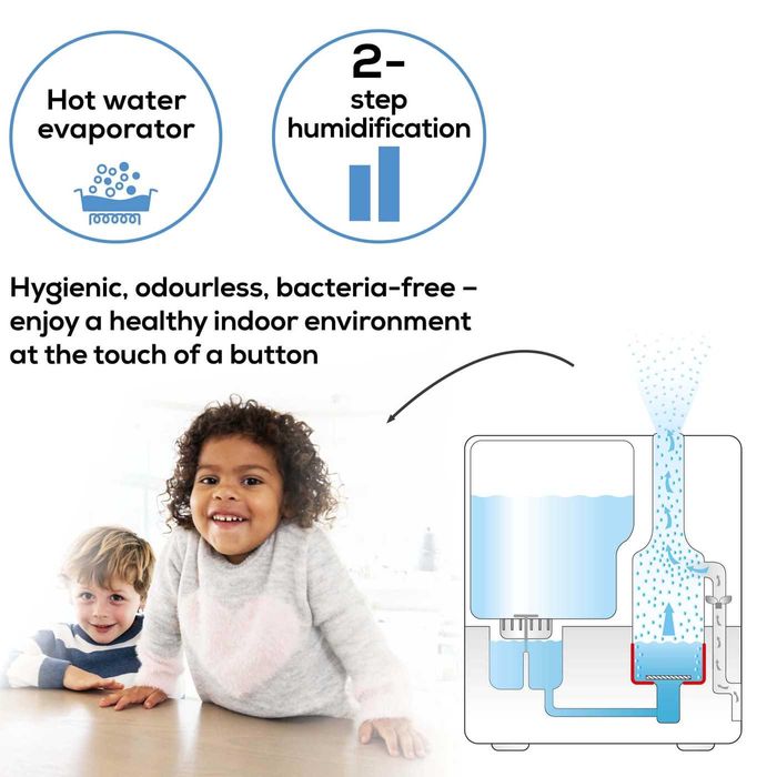 Овлажнител на въздух Beurer LB 55, 6 л., за помещения до 50 кв.м НОВ!
