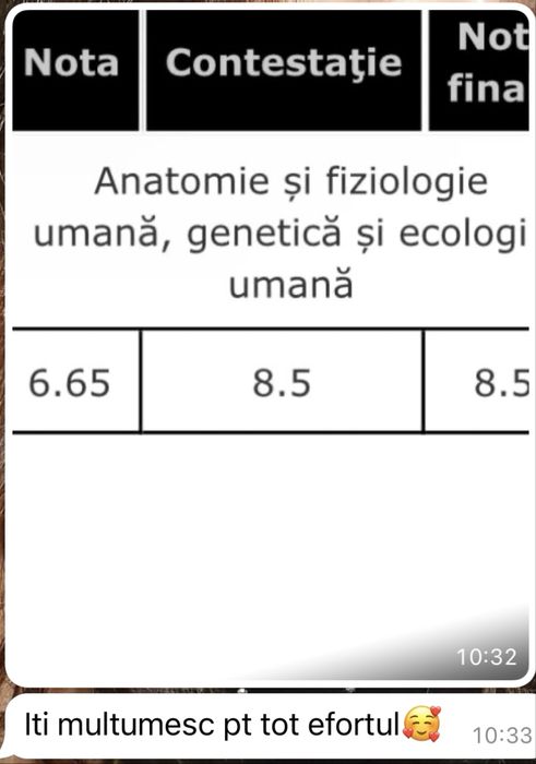 Pregătire BAC biologie & admitere Medicină/Farmacie/Kineto biologie