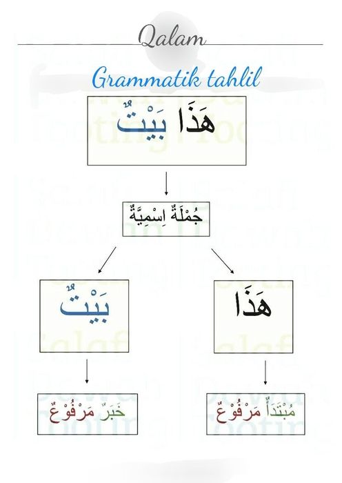 Arab tili grammatikasi