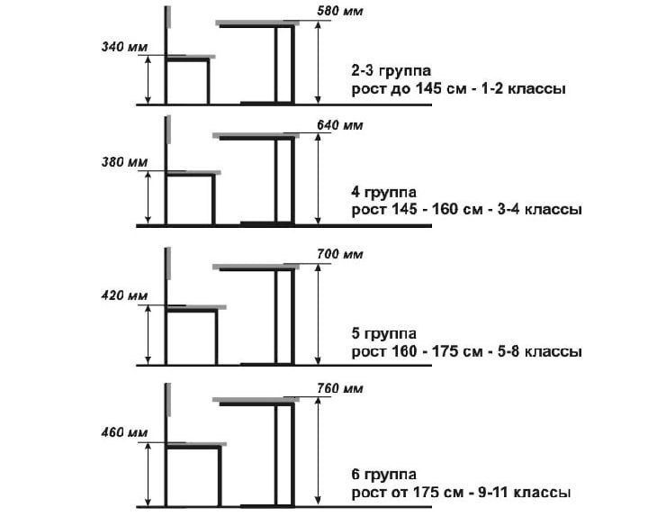 Школьные стулья буджет