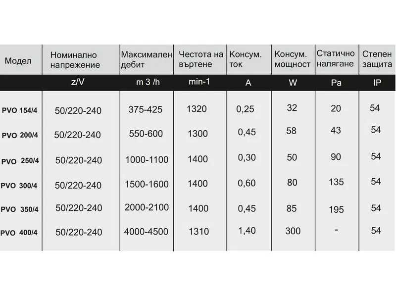 Промишлен вентилатор осев с клапа ММоторс