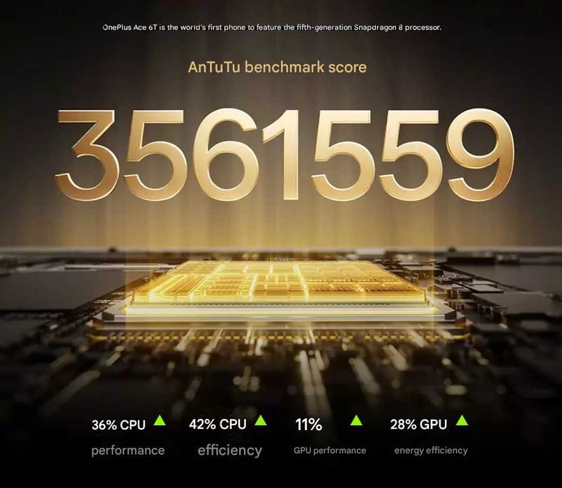НОВ ! One Plus Ace 6T - 12/256 OLED 6.83 165Hz 8300mAh 8 Gen 5 OnePlus