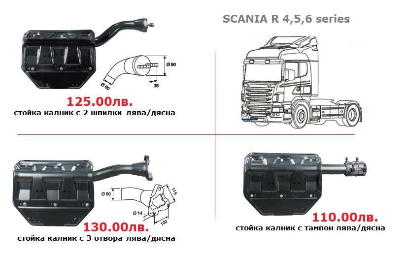 Калници, Огледала, Спойлери, Сенници СКАНИЯ / SCANIA G,P,R,S serie