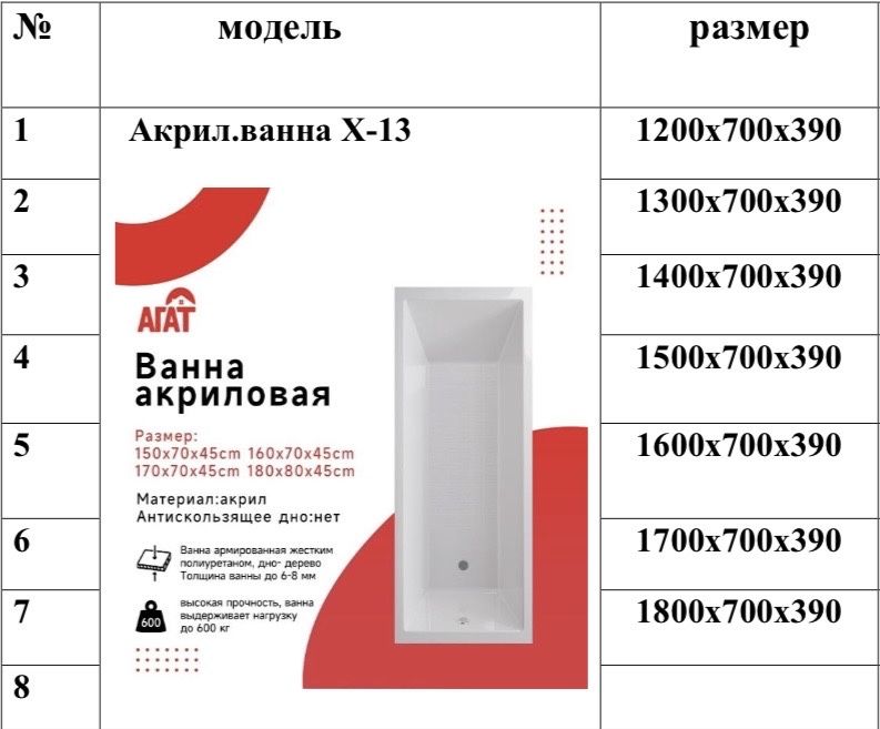 Унитазы, раковины, ванны.. (оптом)