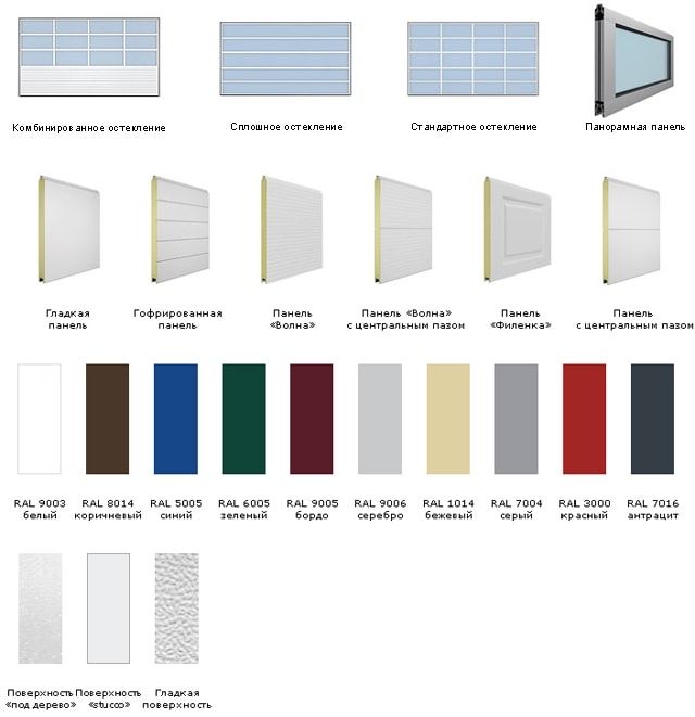 Автоматические секционные ворота