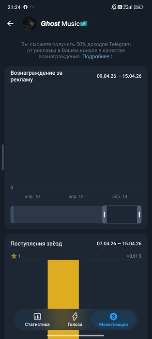 Телеграмм канал 1020 подписчиков