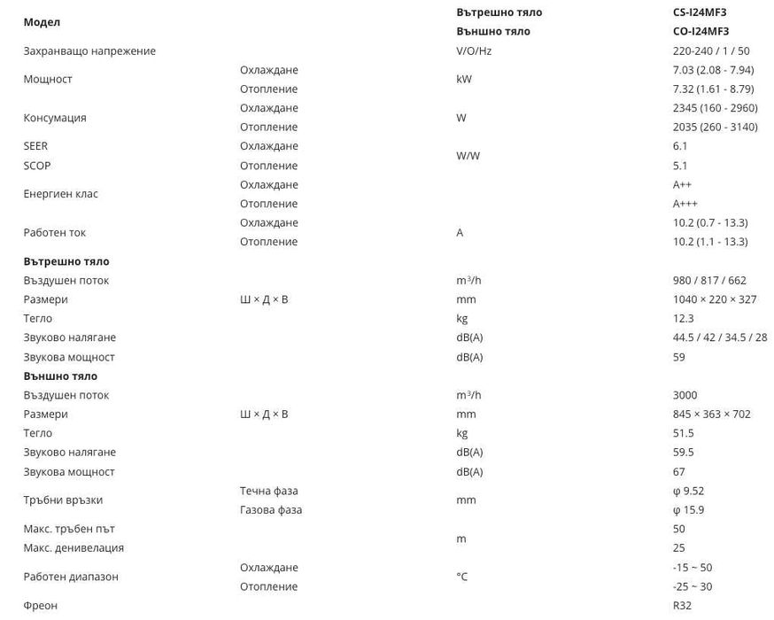 Климатик Treo CS-I24MF3, A++, A+++ ЧИСТО НОВ