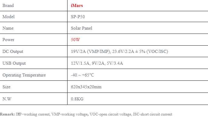 iMars Panou solar flexibil 50W 5V-19V ieșire DC și USB camping monocri