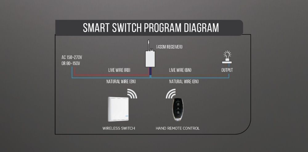 Comutator bec, lustra, ...WiFi cu 3 butoane V-TAC VT-5133