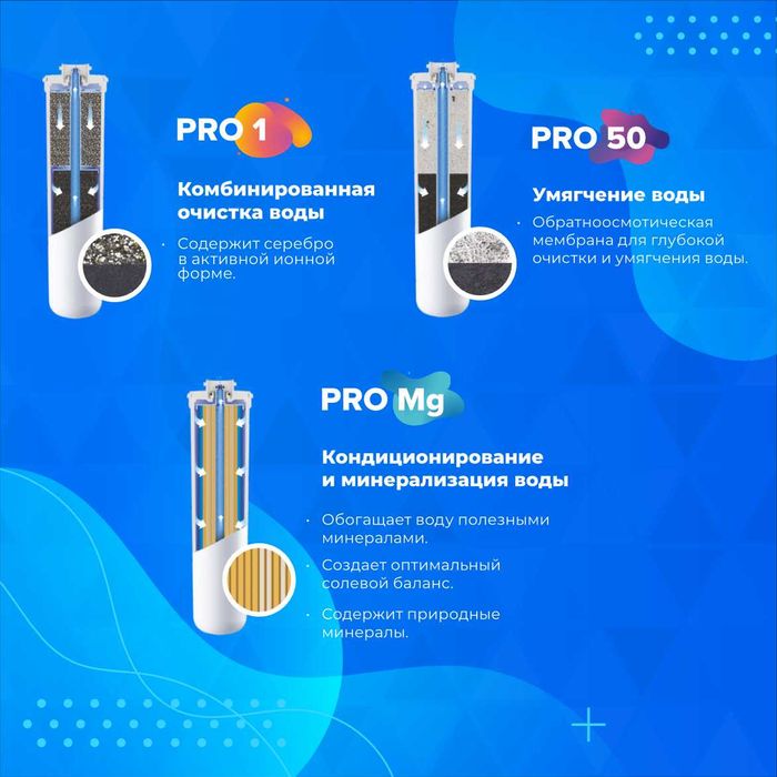 Фильтр для воды АКВАФОР OSMO PRO 50 #63