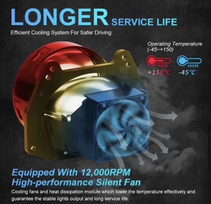 Bi-led прожекторни лупи 6000к