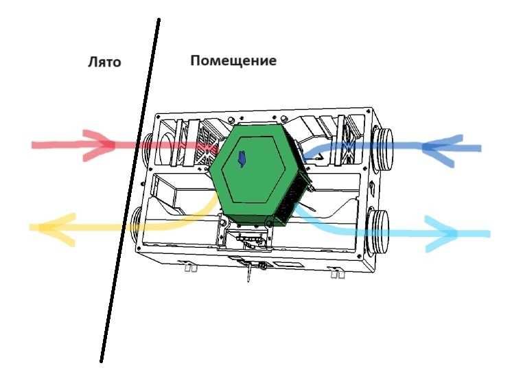 Рекуператор със заводски нагревател, байпас и ключ за управелние