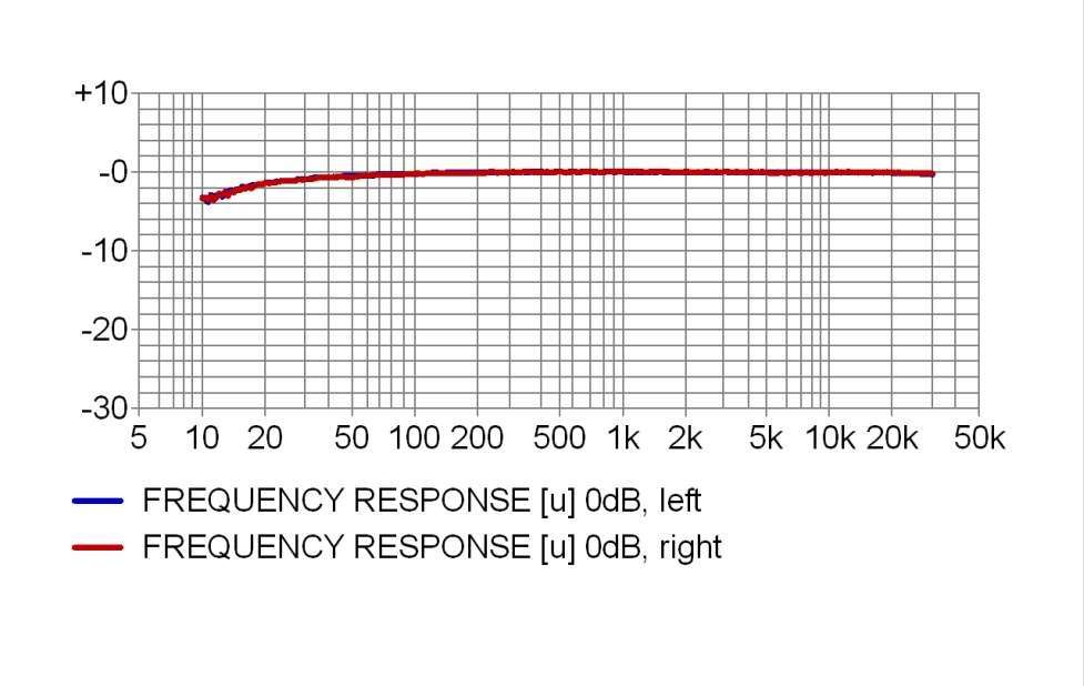 Hi-End клас А еднотактов (сингъл-енд) лампов усилвател A