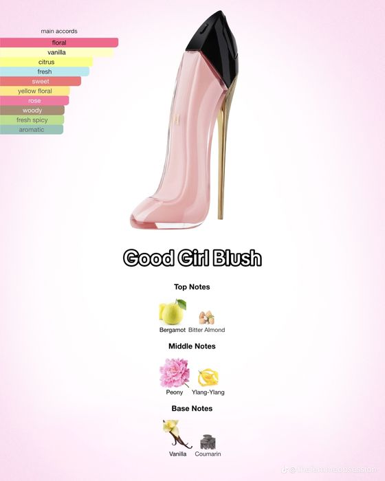 оргинален good girl пръскан 3 пъти  80 мл