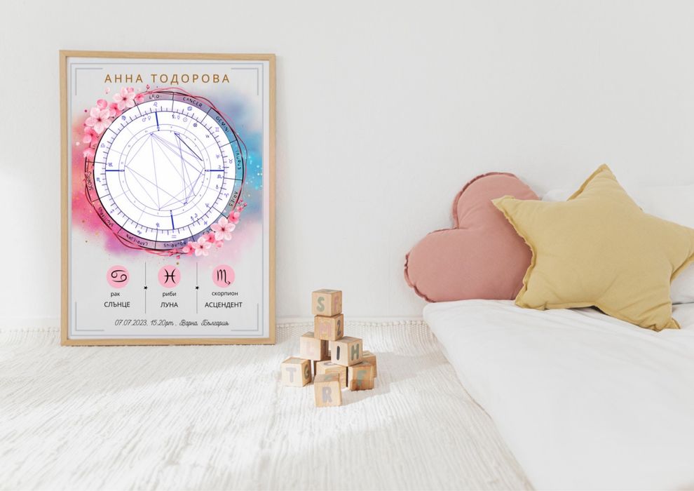 Оригинални Астрологични Звездни Рождени карти портрет Бебешки визитки