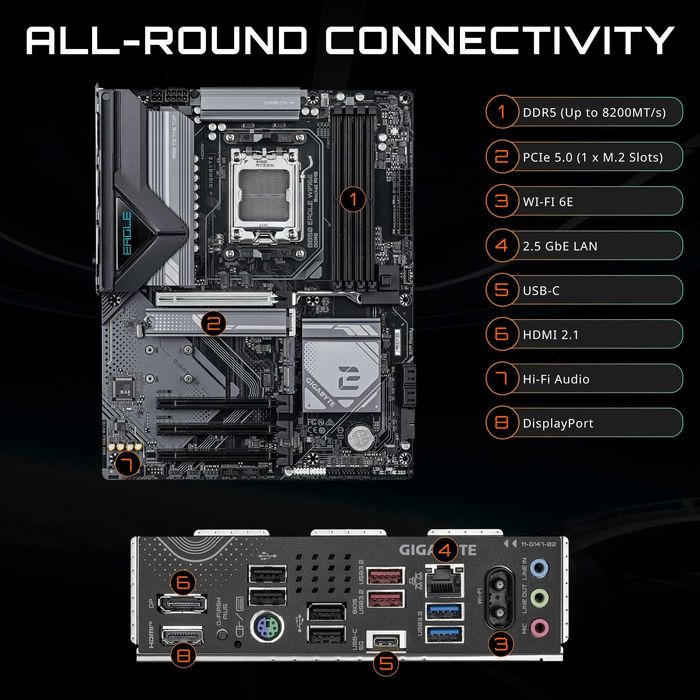 Материнская Плата Gigabyte B850 Eagle WIFI6