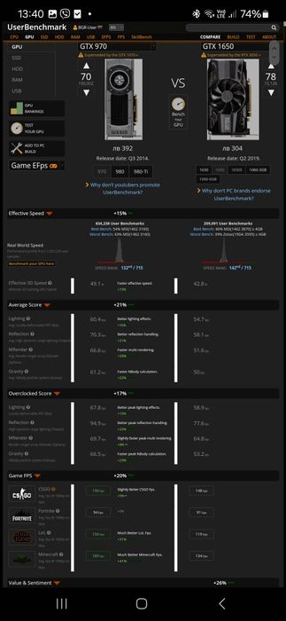 Видео карта nVidia GeForce GTX 970 4G