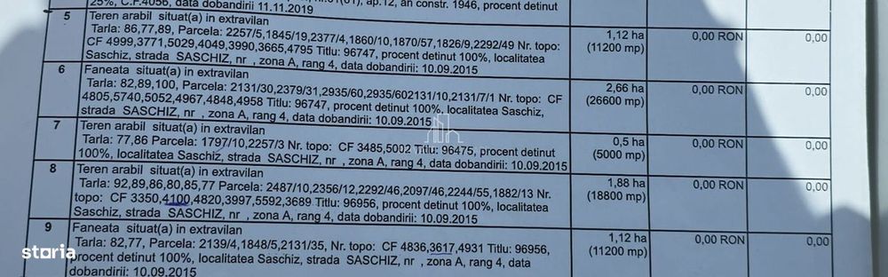 Pachet terenuri agricole Saschiz și Mihai Viteazu, Jud. Mures