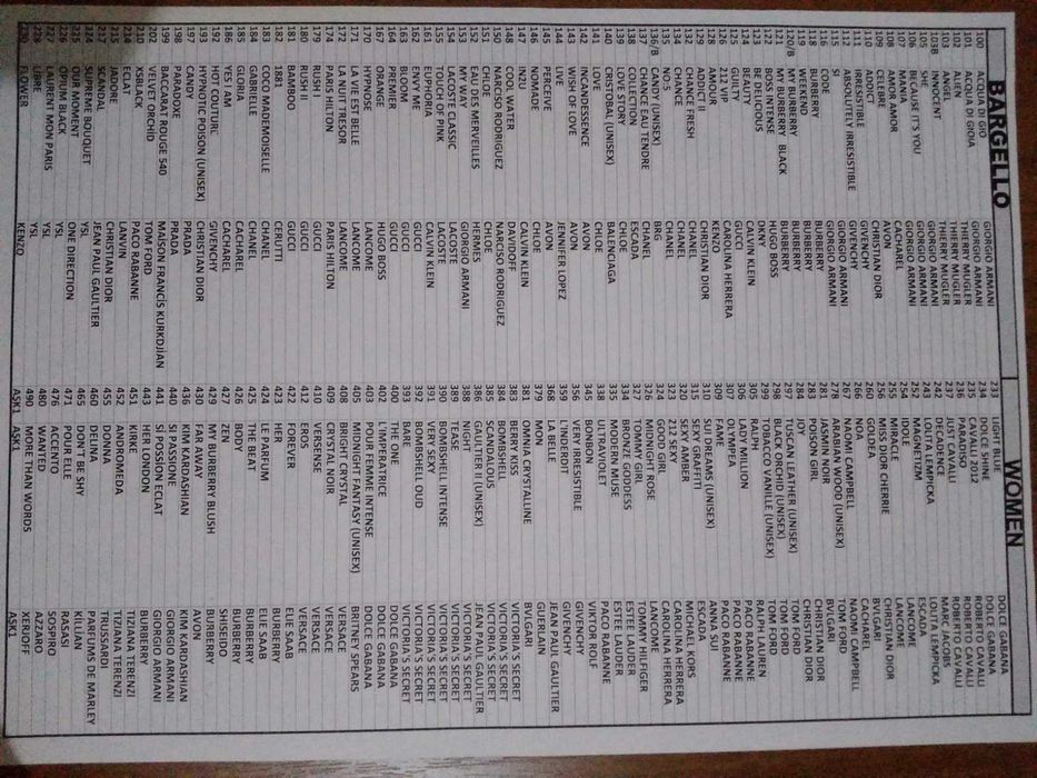 Парфюми Баргело/ Bargello