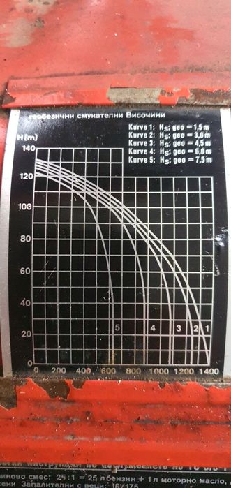 Водна Помпа-Тип/Пожарникарска/