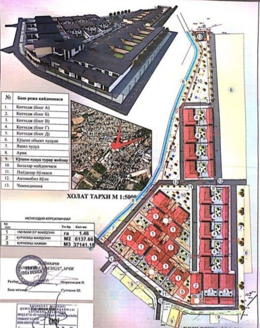 Ункоргон Сабзавот махаля 1.15 г на коттеджный городок
