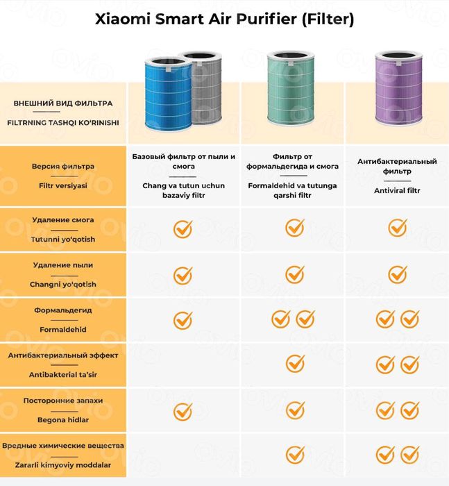 Havo filtri. Xiaomi фильтр очиститель воздуха. Гарантия