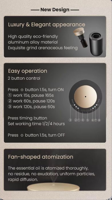 Ароматизатор дифузер с премиум масла – за дома, офиса и колата!!!