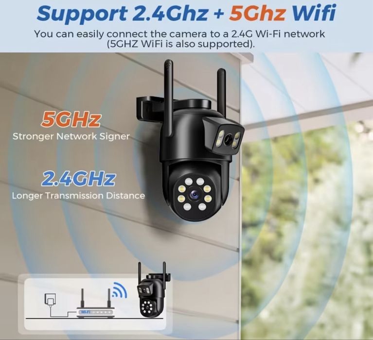 2,4/5G WIFI двулентова камера
